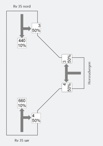 Trafikkbelastning morgen Trafikkbelastning ettermiddag Figuren viser anslått trafikkbelastning i dimensjonerende time i krysset med prosentandel tunge biler i 2012.