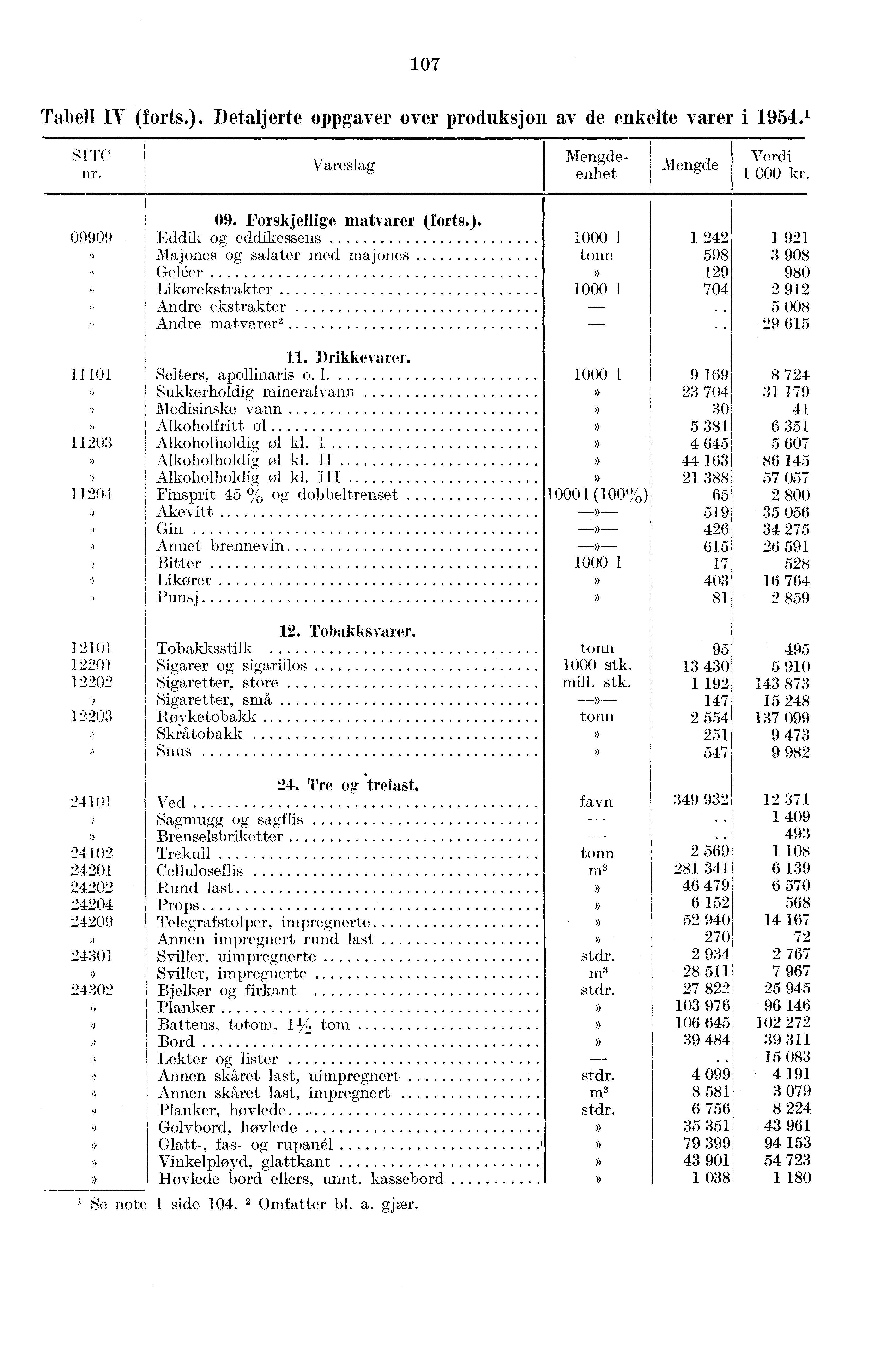 107 Tabell IV (forts.).