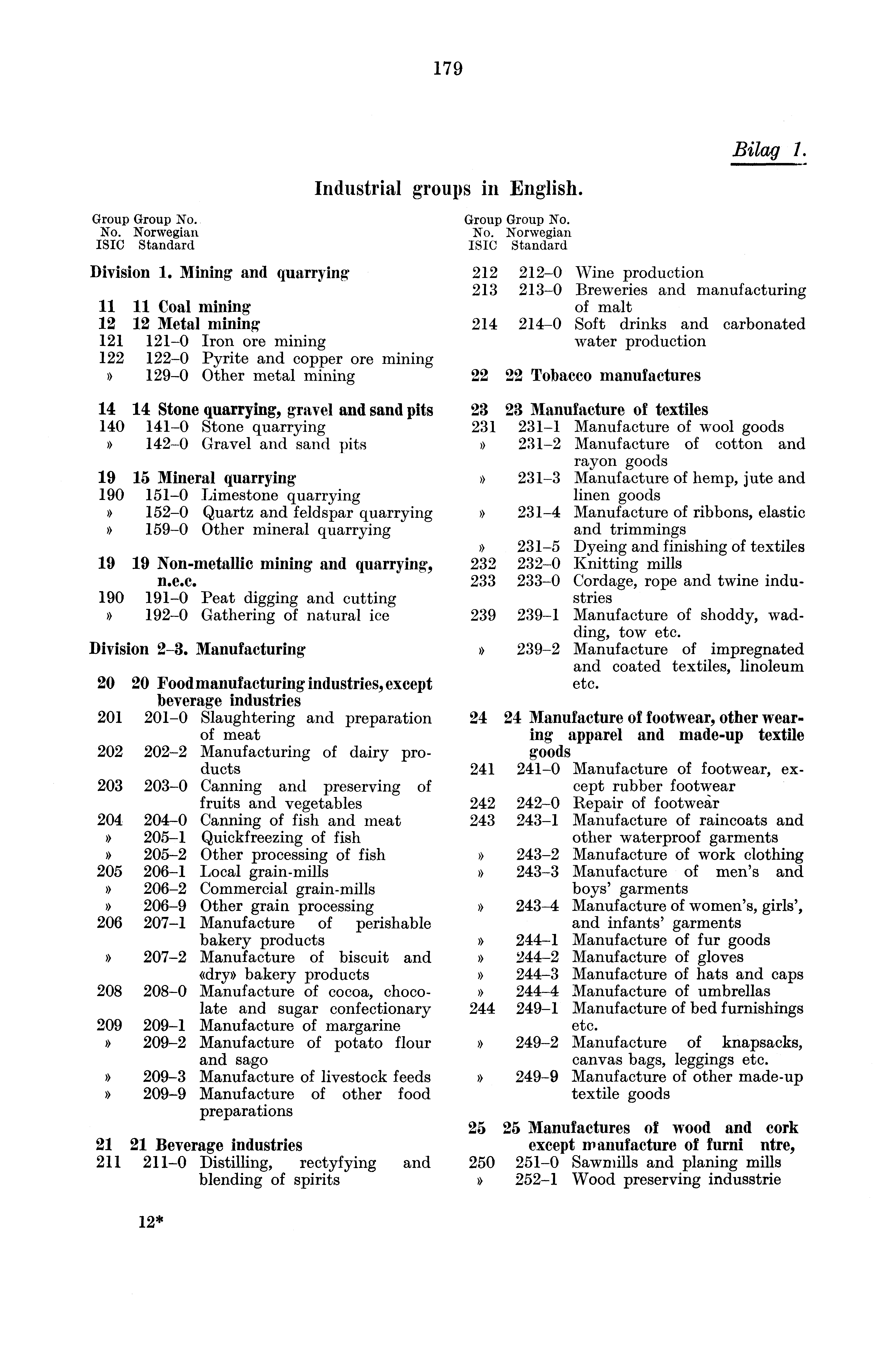 179 Group Group No. No. Norwegian ISIC Standard Division 1.