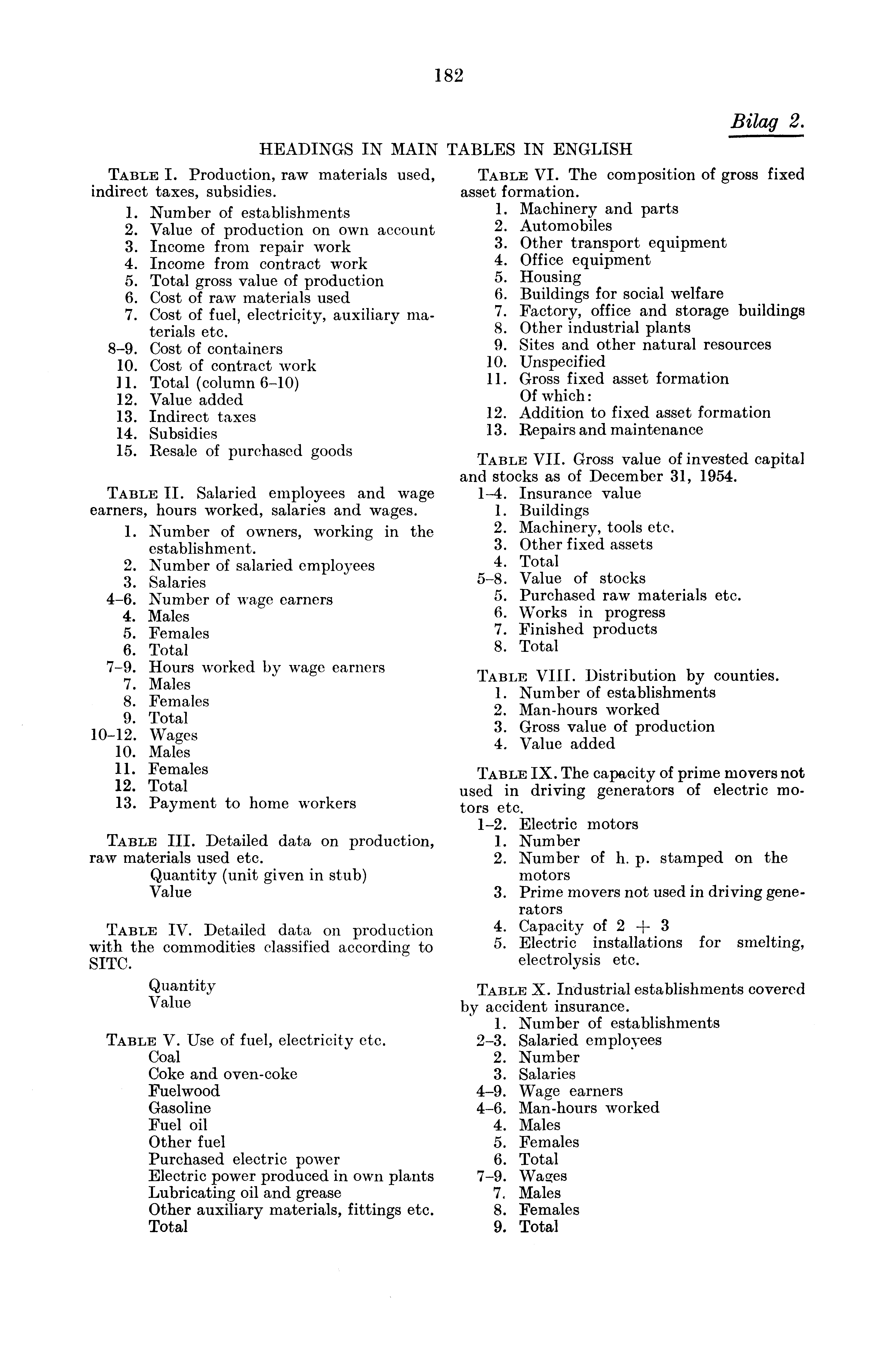 182 HEADINGS IN MAIN TABLE I. Production, raw materials used, indirect taxes, subsidies. 1. Number of establishments 2. Value of production on own account 3. Income from repair work 4.