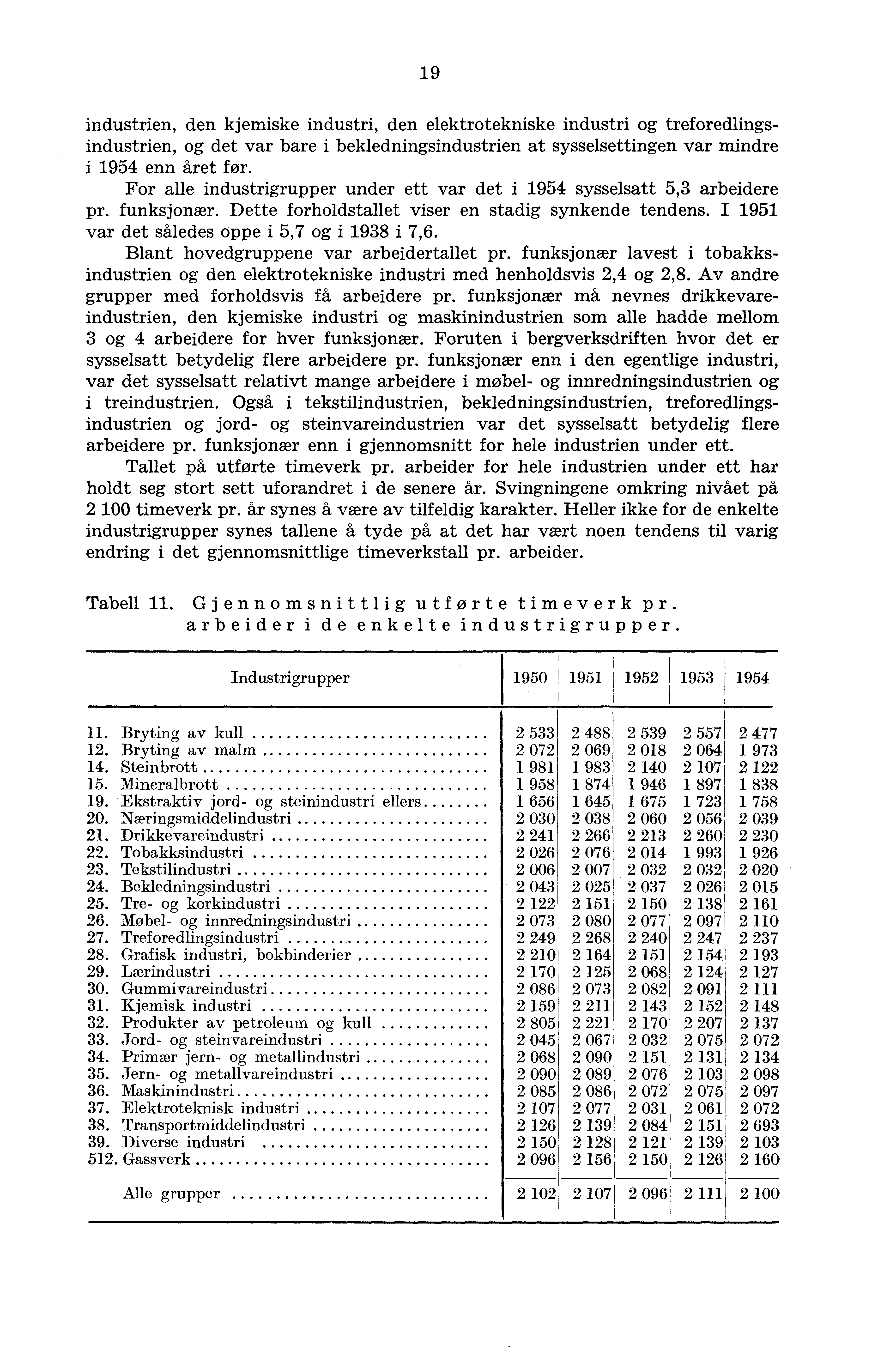 19 industrien, den kjemiske industri, den elektrotekniske industri og treforedlingsindustrien, og det var bare i bekledningsindustrien at sysselsettingen var mindre i 1954 enn året før.