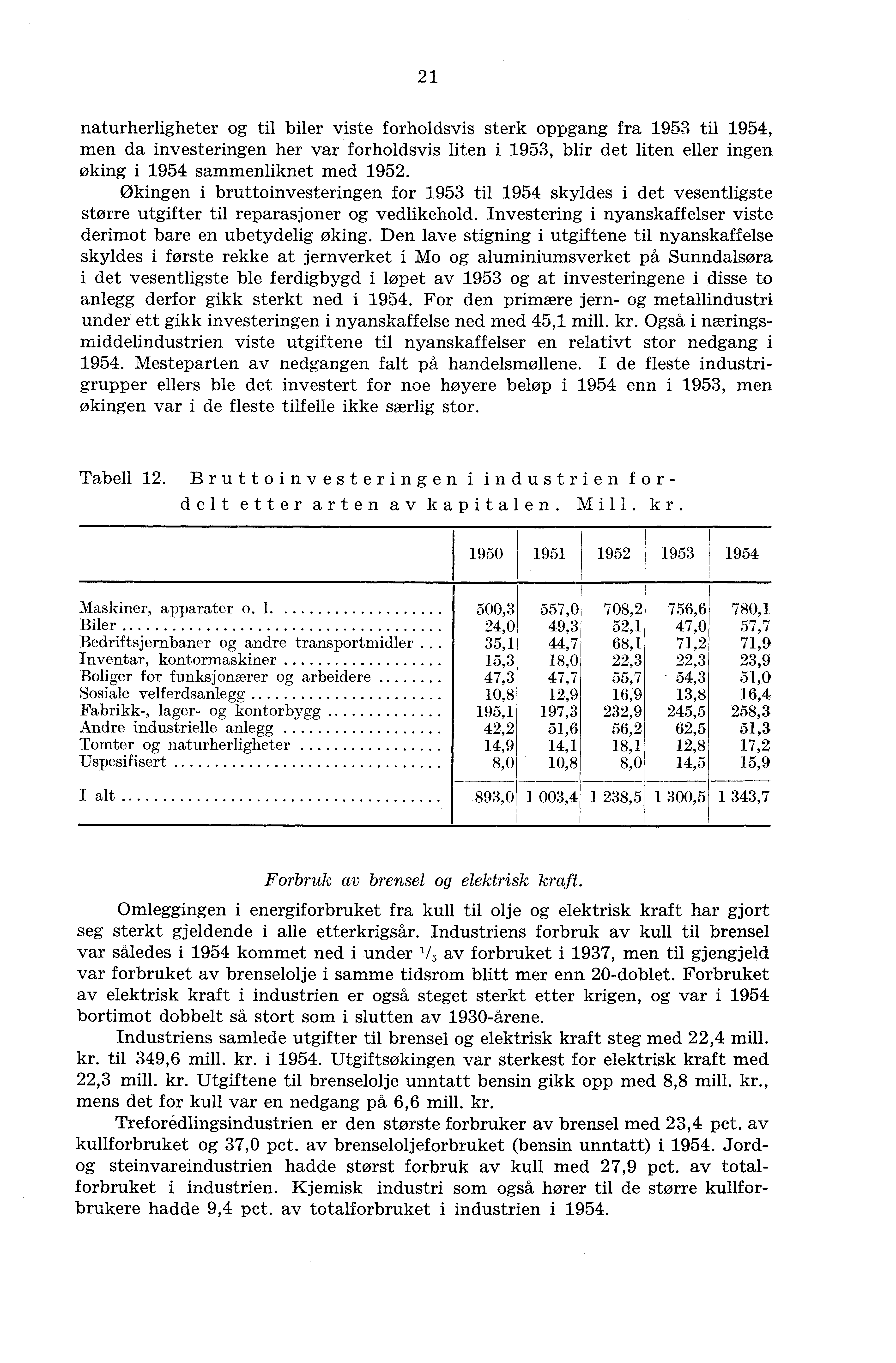 21 naturherligheter og til biler viste forholdsvis sterk oppgang fra 1953 til 1954, men da investeringen her var forholdsvis liten i 1953, blir det liten eller ingen øking i 1954 sammenliknet med