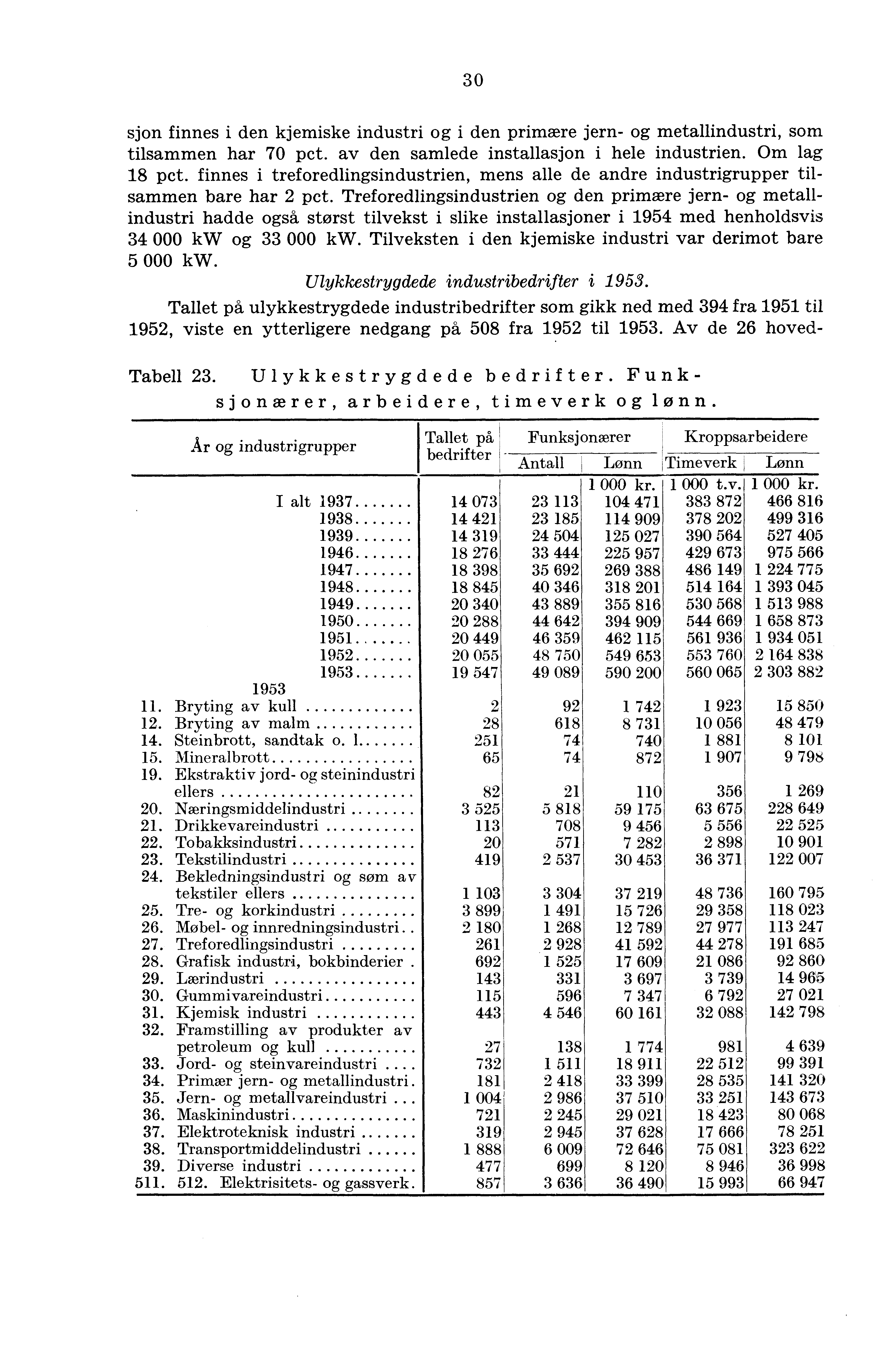 30 sjon finnes i den kjemiske industri og i den primære jern- og metallindustri, som tilsammen har 70 pct. av den samlede installasjon i hele industrien. Om lag 18 pct.