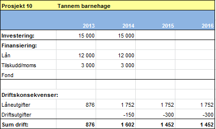 32 Handlingprogram 2013-16, Økonomiplan 2013-16 og budsjett 2013 5.