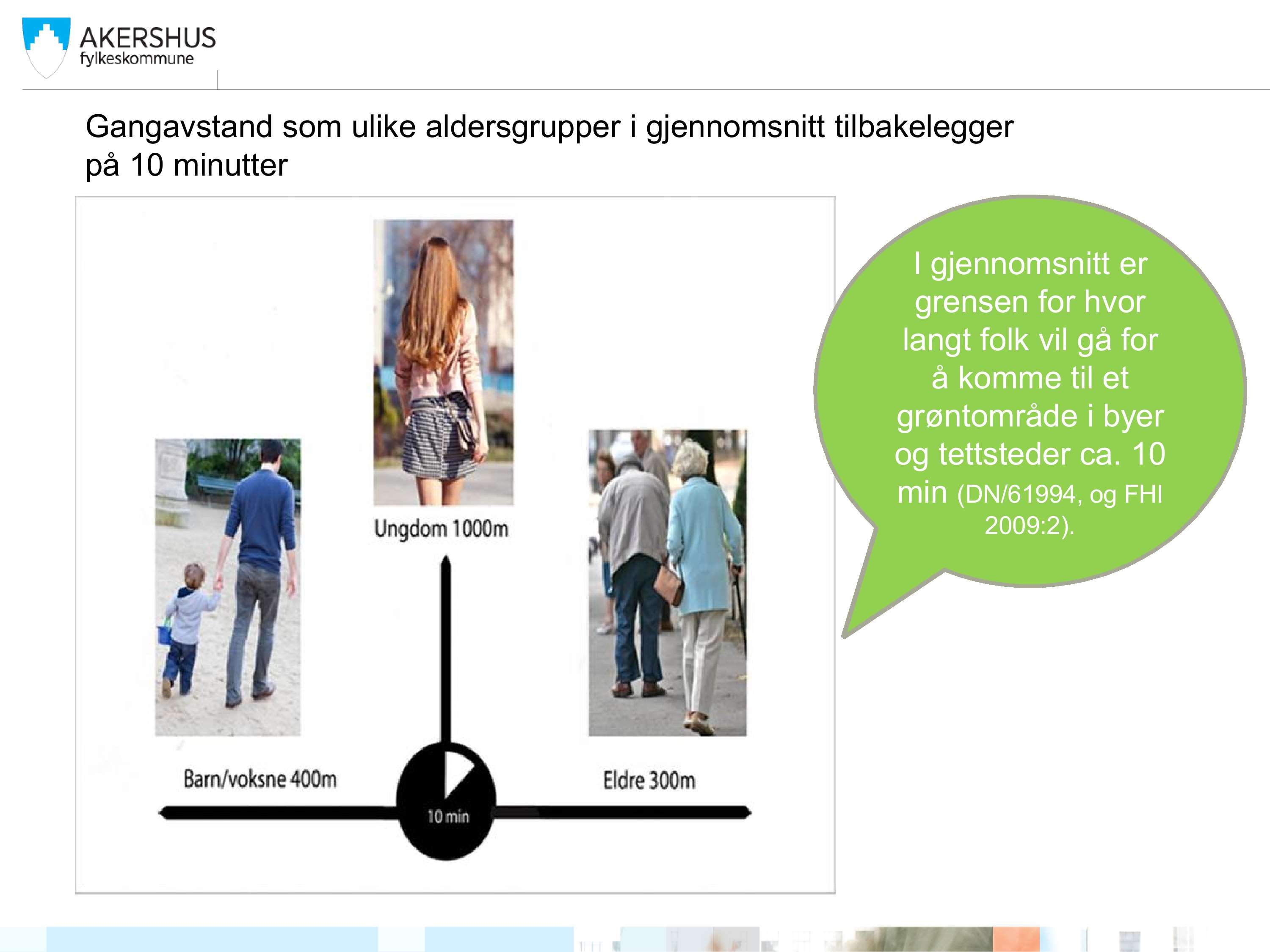 Gangavstand som ulike aldersgrupper i gjennomsnitt tilbakelegger på 1 0 minutter I gjennomsnitt er grensen for