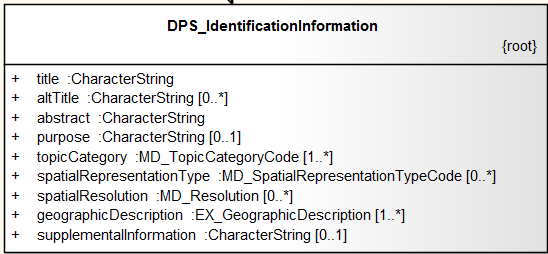 21 9 Identifikasjonsinformasjon [Påkrevd] Referanse til NS-EN ISO19131:2008: Kap 9 Data product identification Annex E.