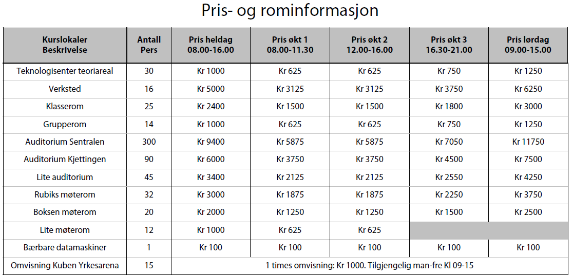 S i d e 8 8 Forretningsmodell Avtaler om leveranse, oppdatering og utskifting av teknologisk utstyr Referansegruppen er rådgiver for KKT vedrørende valg av leverandører og inngåelse av avtaler med