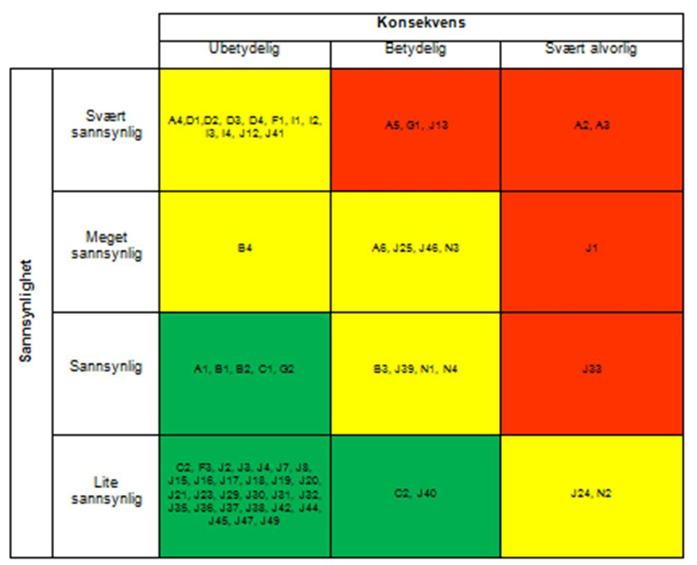 ROS-analyse av avløpssystemet - Nannestad kommune er lokalisert i vannområdene Leira-Nitelva og Hurdalsvassdraget/Vorma, og kommunen utgjør en del av