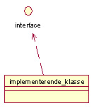 B.2. KLASSEDIAGRAM VEDLEGG B. DIAGRAMMER B.2 Klassediagram Et klassediagram viser klassene et system består av. Klassenes attributter og metoder vises også, sammen med relasjoner mellom klassene.