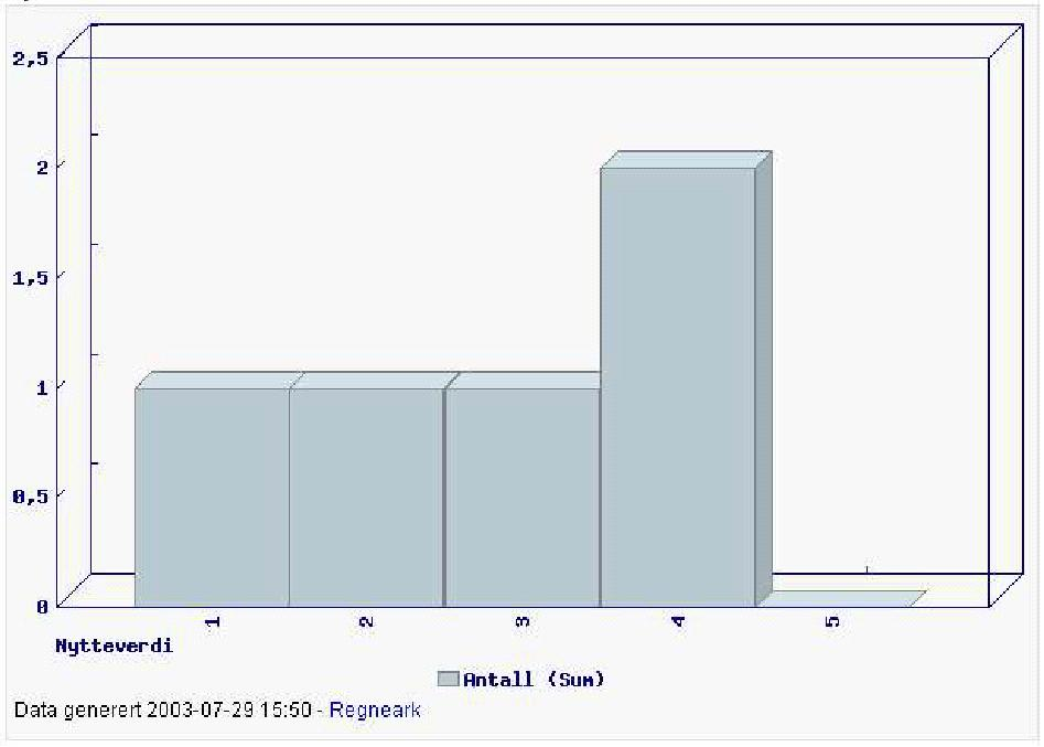 2.5. EQS FEEDBACK KAPITTEL 2. DAGENS SITUASJON samhandling mellom enheter. Feedback har støtte for å samhandle informasjon med eksterne aktører.