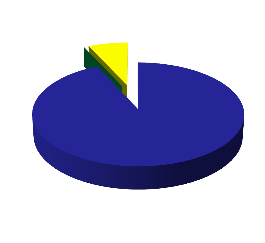 Spørsmål til Follos politiske partier 2007 Kommune Parti Markaplan Klima Dyrka mark Enebakk AP ja ja ja Frogn AP ja ja ja Nesodden AP ja ja ja Oppegård AP ja ja ja Ski AP ja ja ja Vestby AP ja ja ja