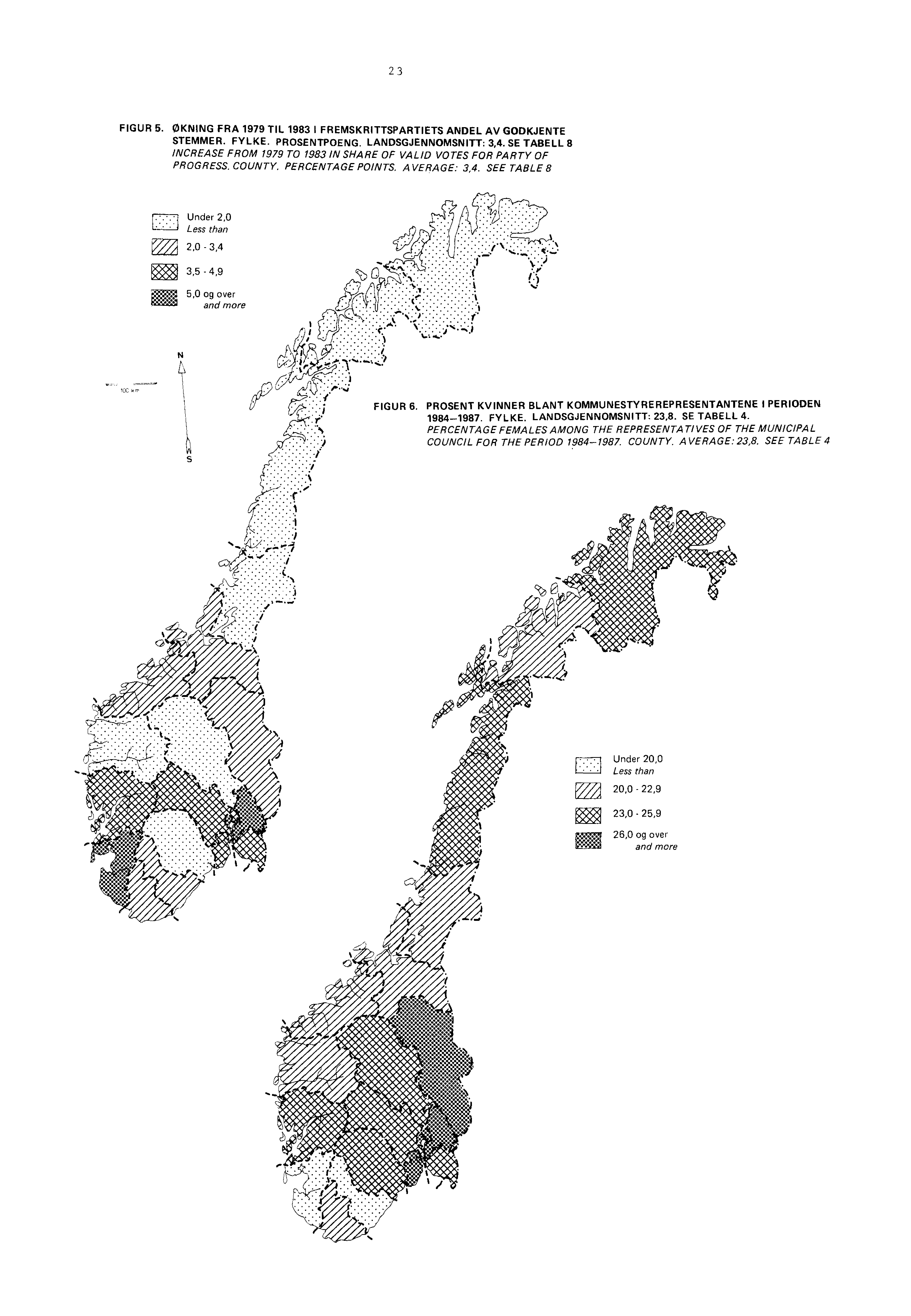 23 FIGUR 5. ØKNING FRA 1979 TIL 1983 1 FREMSKRITTSPARTIETS ANDEL AV GODKJENTE STEMMER. FYLKE. PROSENTPOENG. LANDSGJENNOMSNITT: 3,4.