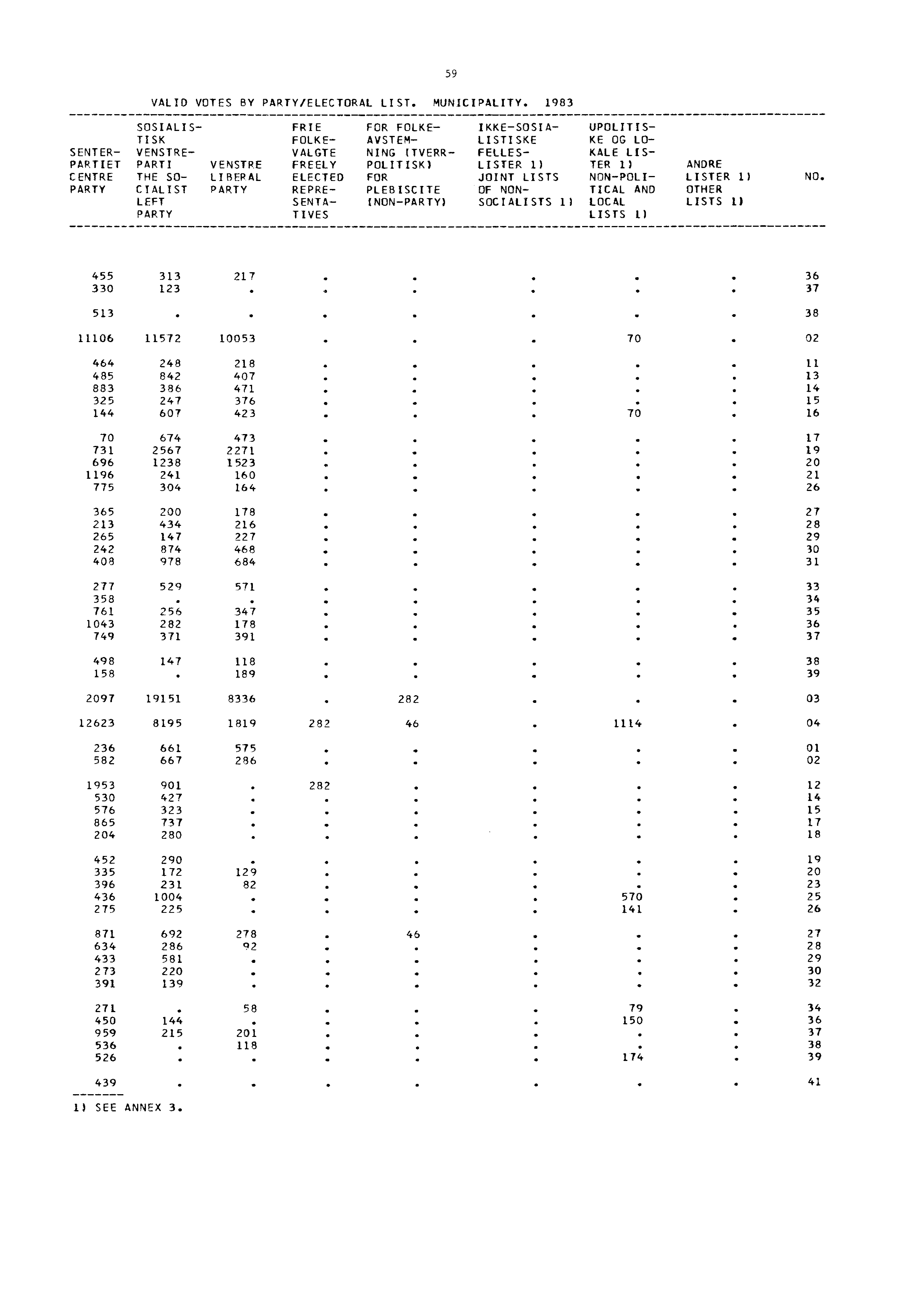 59 VALID VOTES BY PARTY/ELECTORAL LIST. MUNICIPALITY.