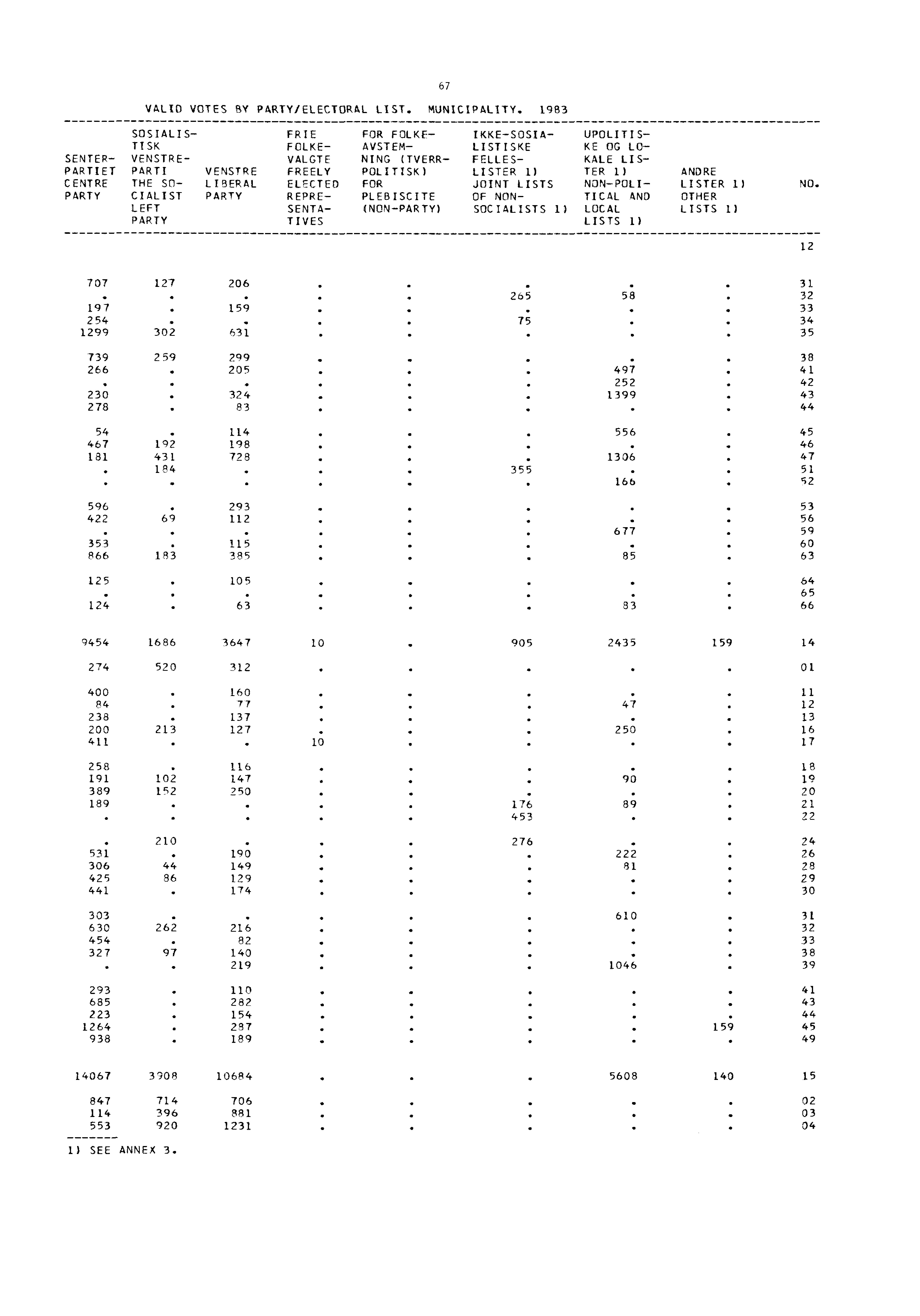 VALID VOTES BY PARTY/ELECTORAL LIST. MUNICIPALITY.