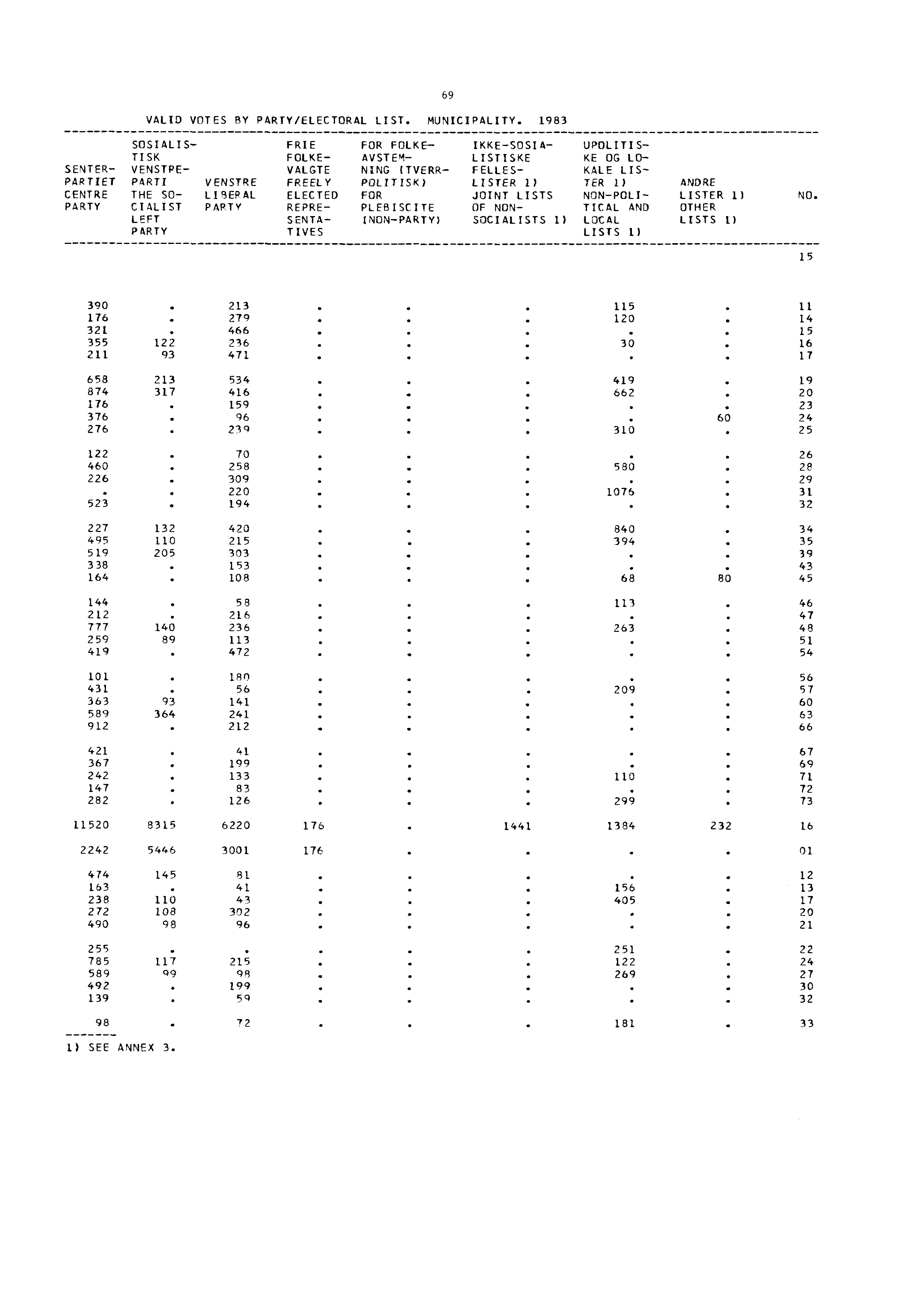 VALID VOTES BY PARTY/ELECTORAL LIST. MUNICIPALITY.