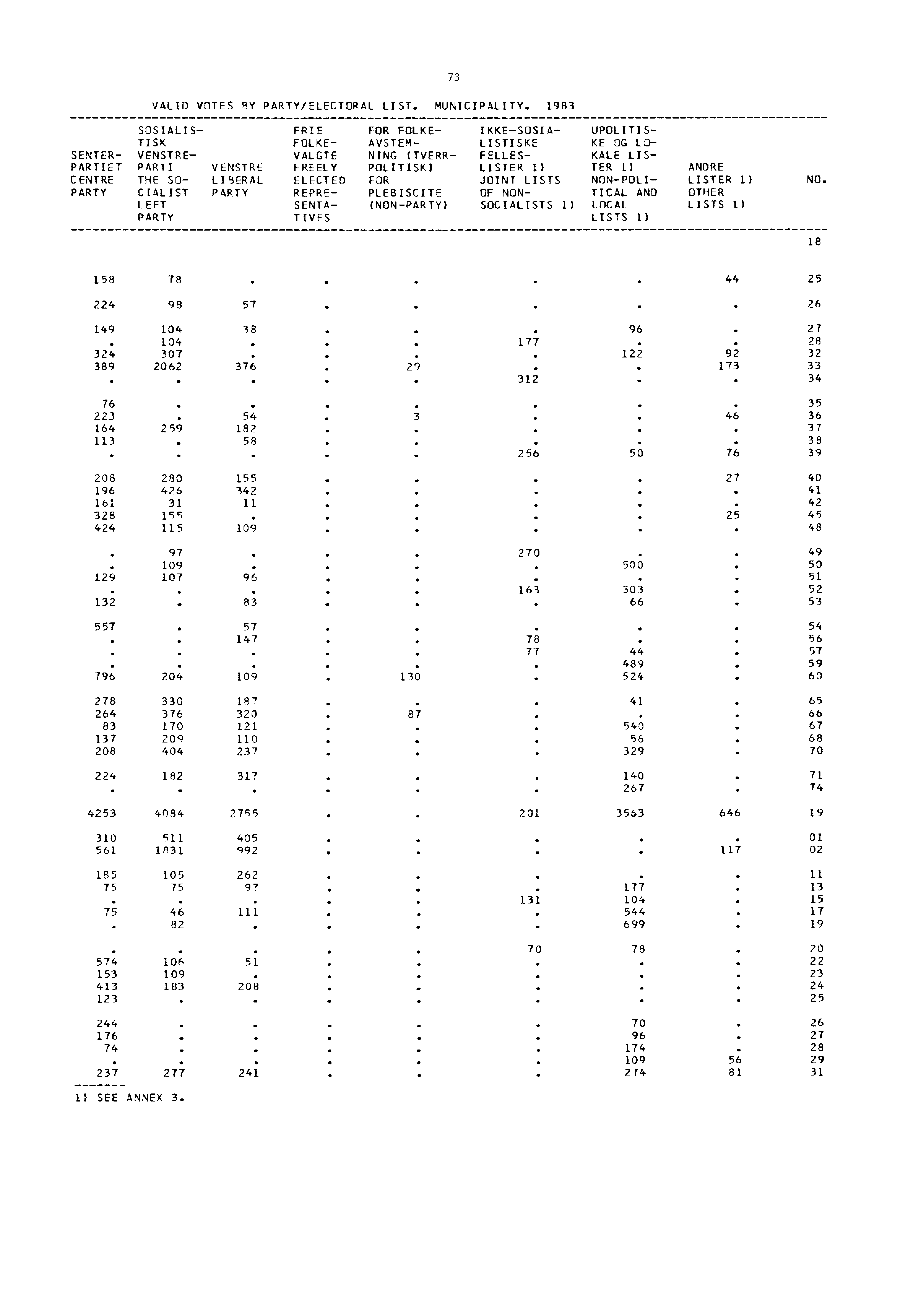 VALID VOTES BY PARTY/ELECTORAL LIST. MUNICIPALITY.