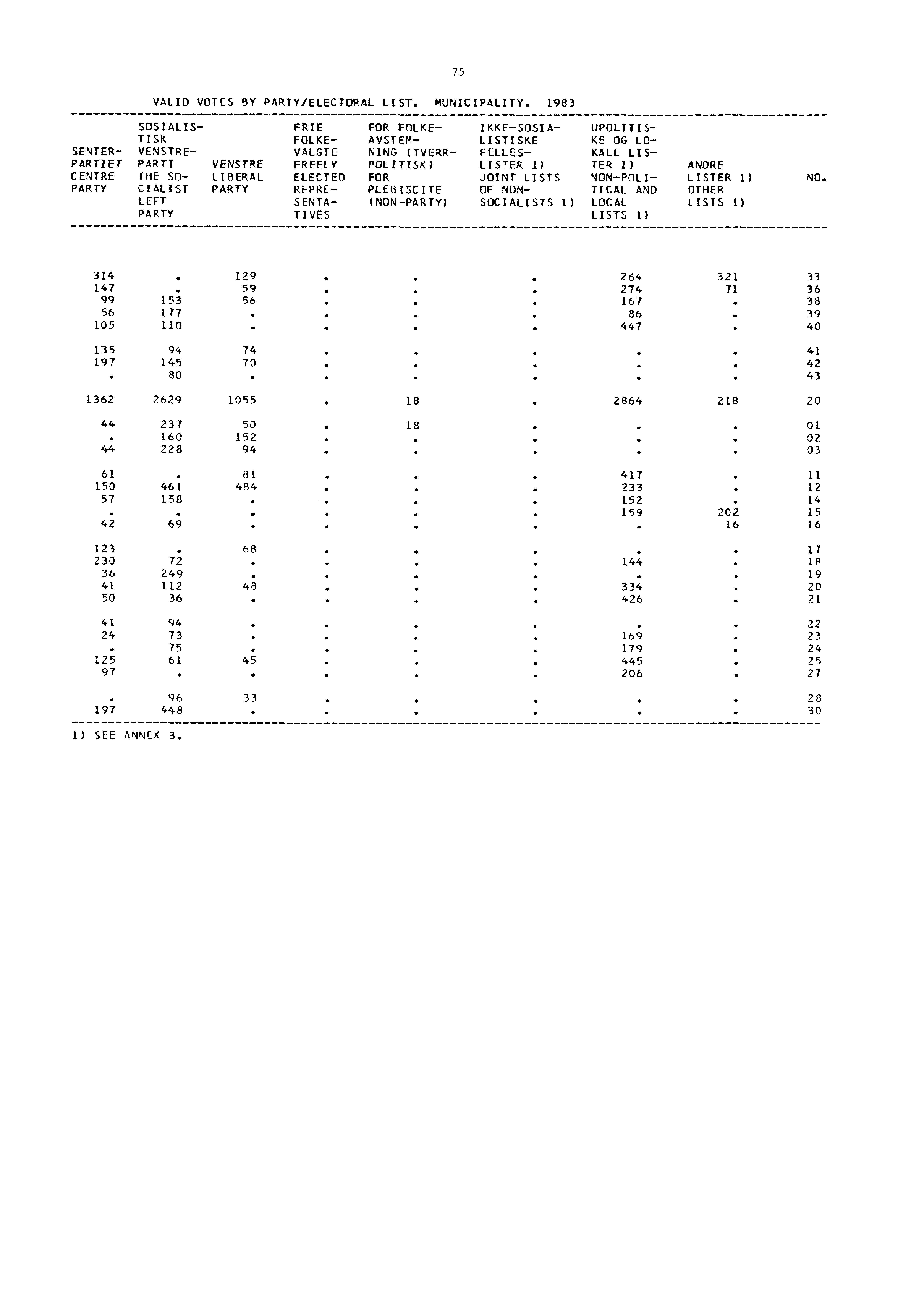 VALID VOTES BY PARTY/ELECTORAL LIST. MUNICIPALITY.