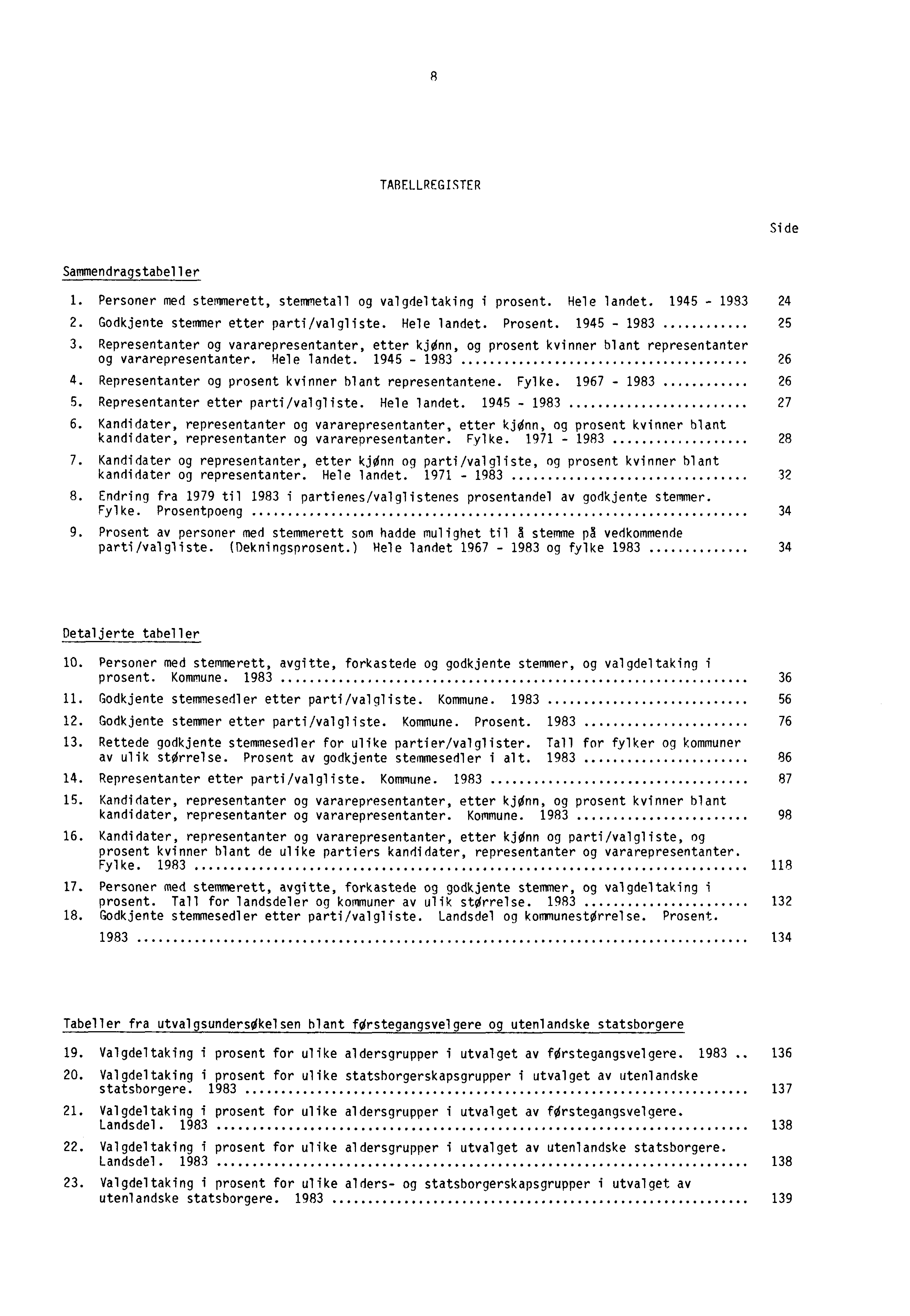 8 TABELLREGISTER Side Sammendragstabeller 1. Personer med stemmerett, stemmetall og valgdeltaking i prosent. Hele landet. 1945-1983 24 2. Godkjente stemmer etter parti/valgliste. Hele landet. Prosent.