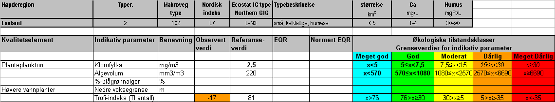 Eksempel:Våg og Sæbyvannet