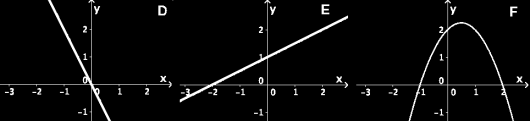 Oppgave 8 (3 poeng) Nettkode: E 4AR8 Funksjonene f, g og h er gitt ved f (x) = x g (x) = x 2 + x + 2 1 h (x) = x + 1 2 Nedenfor ser du grafene