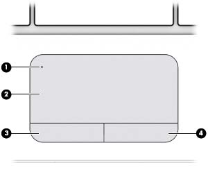 Styrepute Komponent Beskrivelse (1) Styreputens av/på-knapp Brukes til å slå styreputen på og av.