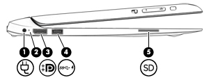 Venstre side Komponent Beskrivelse (1) Strømkontakt Brukes til tilkobling av en strømadapter. (2) batterilampe Hvit: Datamaskinen er koblet til strømnettet og batteriet er fra 90 til 99 prosent ladet.