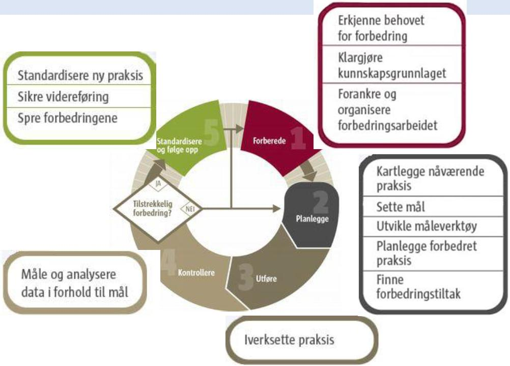 Metode Kunnskapssenterets