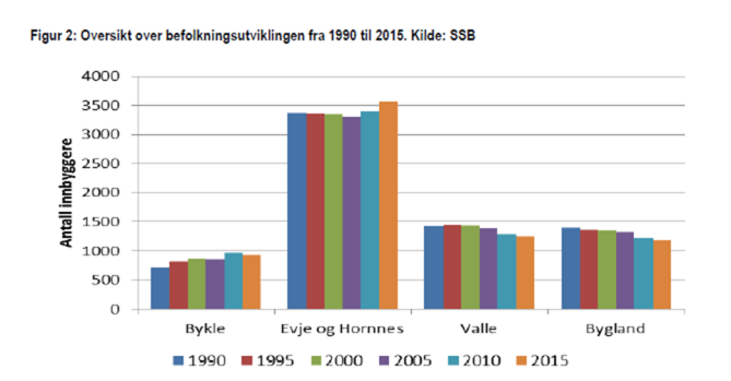 Frivillig resultat og status (1) Ingen frivillige sammenslåinger