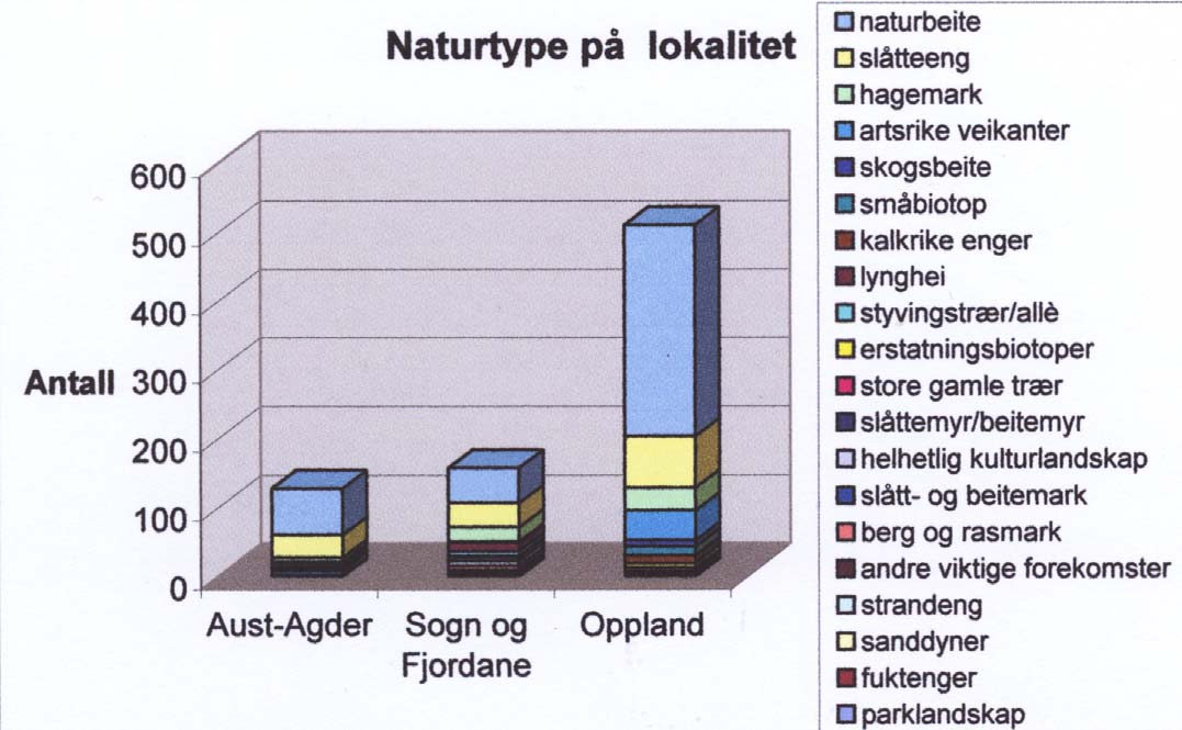 Naturtype Kommunenes innmeldte