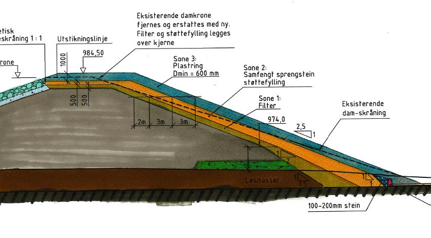 NVE retningslinjer