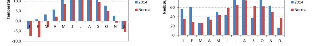 3. Resultater og vurderinger Mjøsa Primærdata fra målinger av vanntemperatur og siktedyp samt analyseresultater for vannkjemi, planteplankton, dyreplankton og mysis er gitt i Vedlegg (kpt. 6.2). 3.