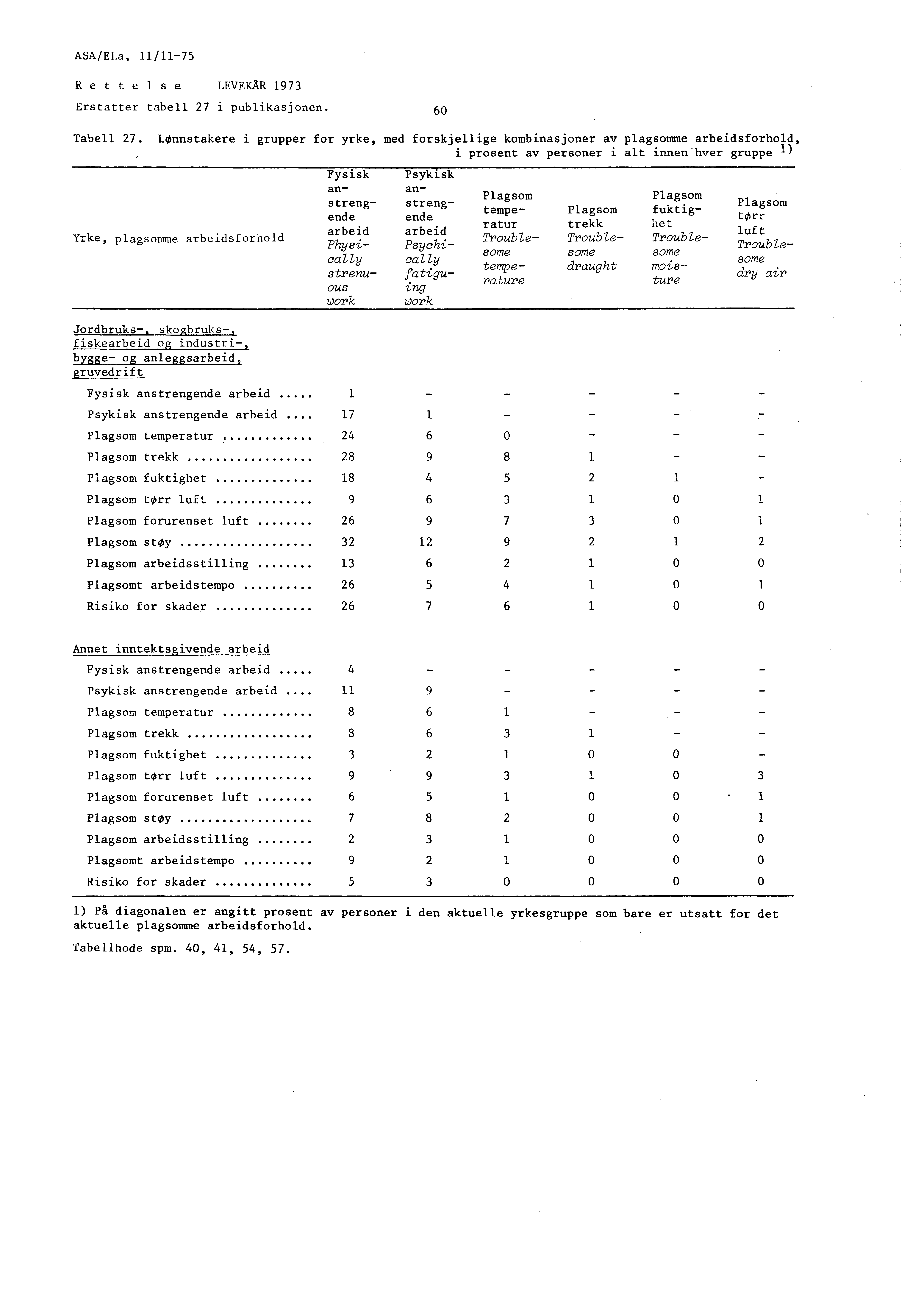 ASA/ELa, 11/11-75 Rettelse LEVEKAR 197 Erstatter tabell 7 i publikasjonen. 60 Tabell 7.