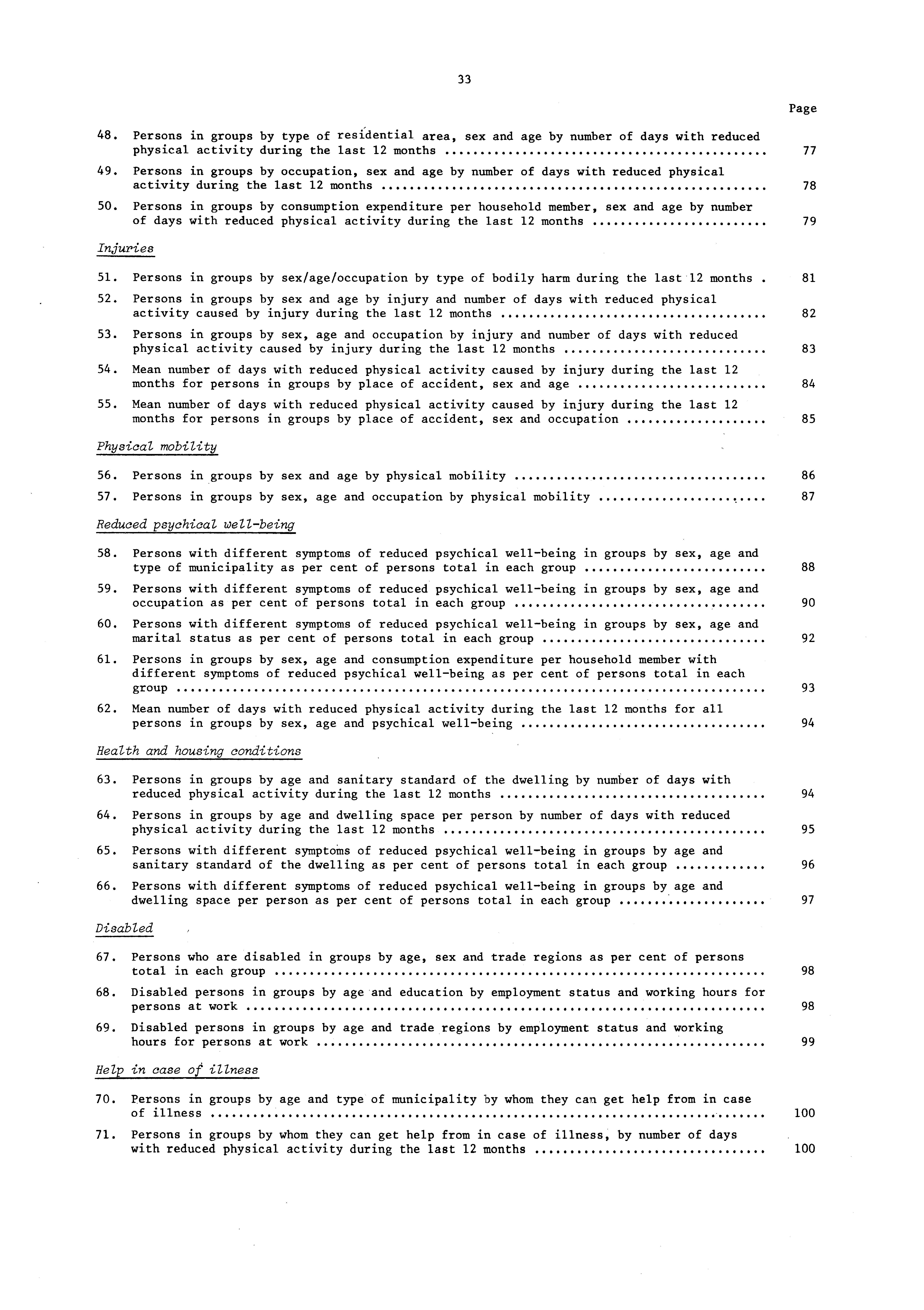 48. Persons in groups by type of residential area, sex and age by number of days with reduced physical activity during the last 1 months 77 49.