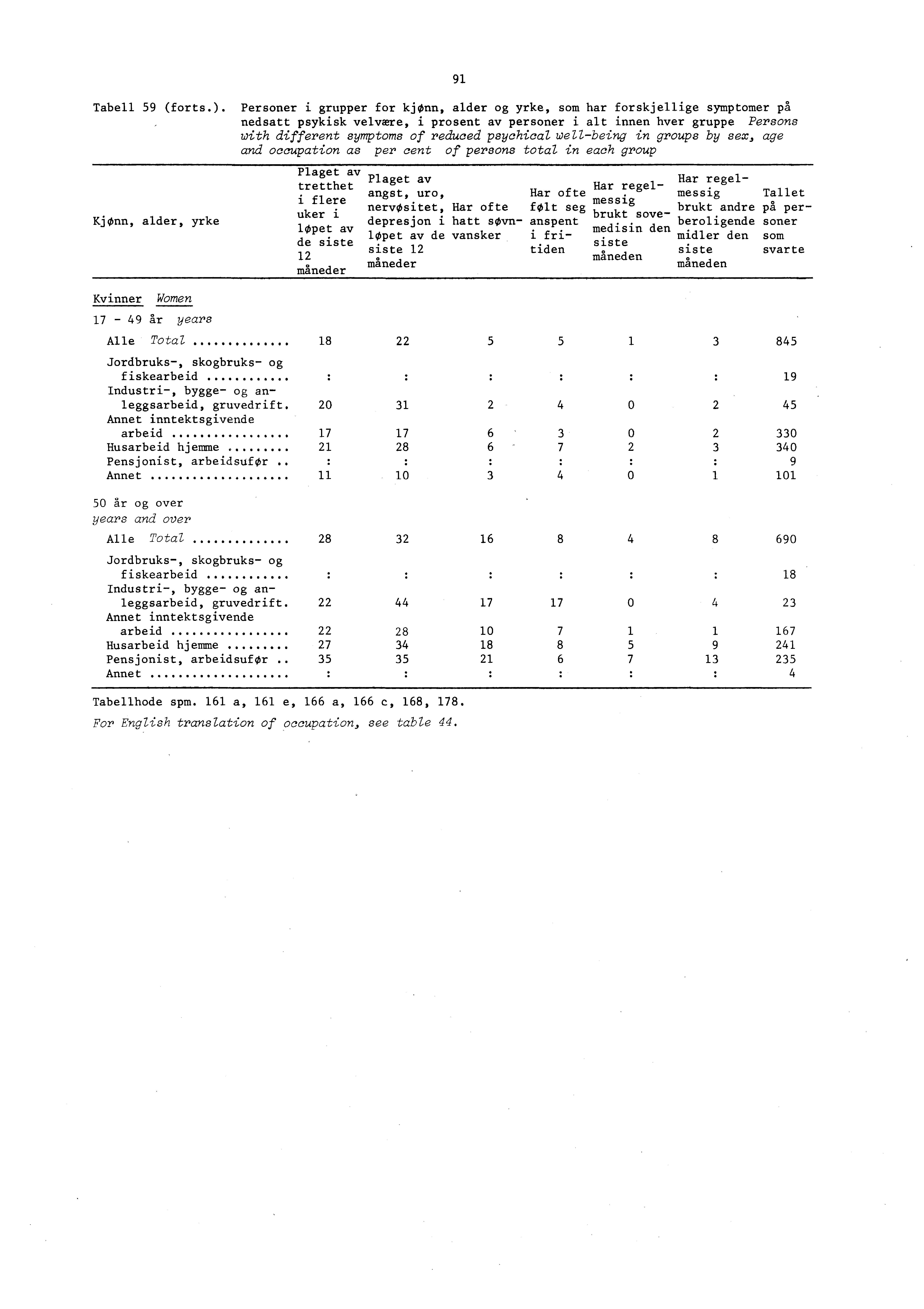 Tabell 59 (forts.).