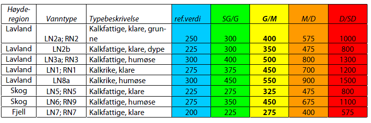 Tabell 5. Forslag til overvåkingsplan for «lammehaler».