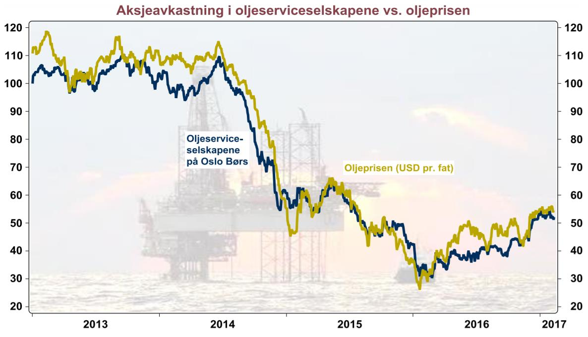 HVORFOR ER DET NORSKE AKSJEMARKEDET SÅ INTERESSANT?