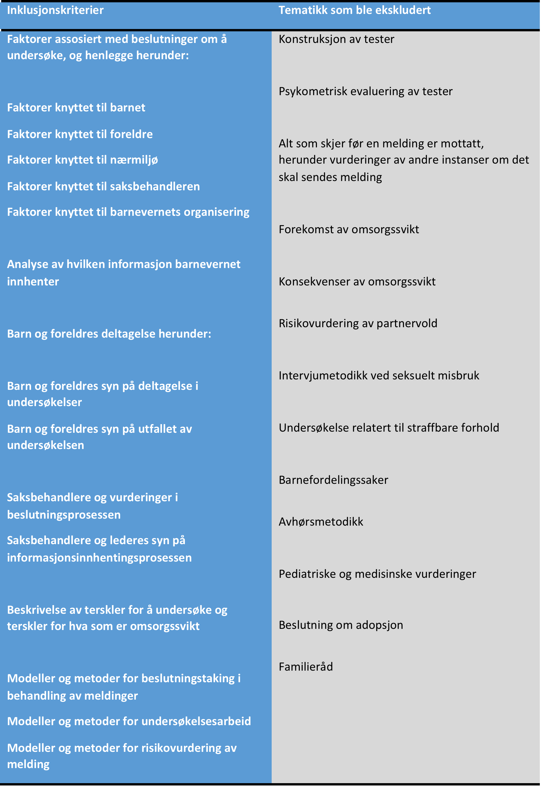 2. Utvelgelse Underøkelsesmaler: AF, BBIC,ICS Risikovurderinger