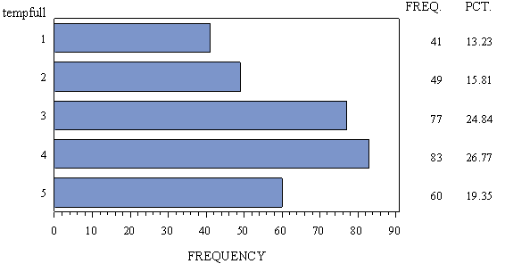 Glad 1:Ikke riktig, 2:lite riktig, 3:hverken riktig el galt,