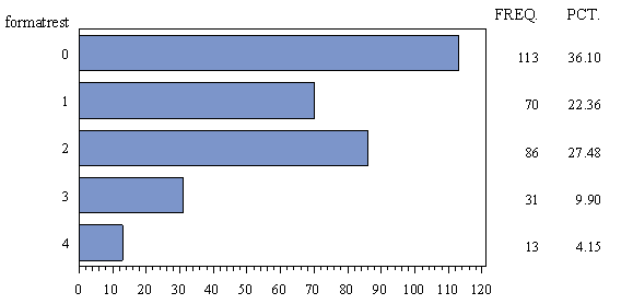 Har hunden hatt leversykdom Bare 1 hund er registrert med dette Har hunden hatt problemer med bukspyttkjertelen?