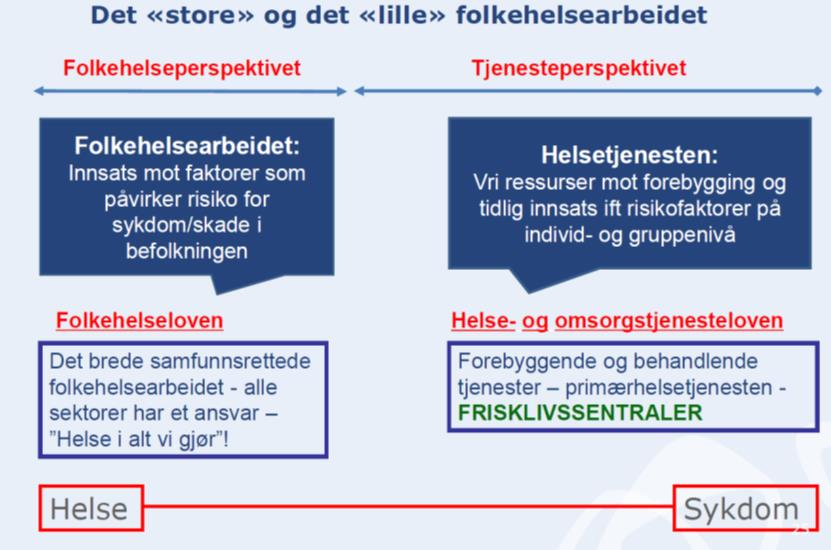 2/17 Forvaltningsrevisjonsrapport Folkehelsearbeid delrapport 1-16/00069-14 Forvaltningsrevisjonsrapport Folkehelsearbeid delrapport 1 : Delrapport 1 Gjerdrum folkehelse_v1 ROMERIKE REVISJON IKS 1.