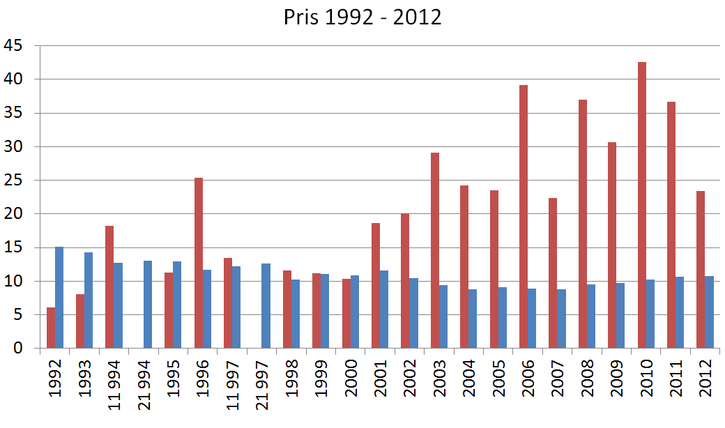 Nedenfor skal gis et kort referat av de viktigste aktiviteter i selskapet i 2012: Avtaler om forvaltning av konsesjonskraftrettigheter i markedet Kommunekraft bistår kommunene med inngåelse av