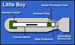 Det er fullt mulig å lage atomvåpen med thoriumreaktor Thoriumreaktor gir kompetanse og Uran-233 Uran-233: Egnet til kanon bombe - den enkleste Tekniske vanskeligheter er overkommelige: Uran-232
