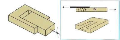 Splitting og gruppe effeter Bruddformer Splitting og gruppe effeter Splitting Når en raft virer i en vinel på fiberretning sal det tas hensyn til mulig splitting Bloutrivning eller