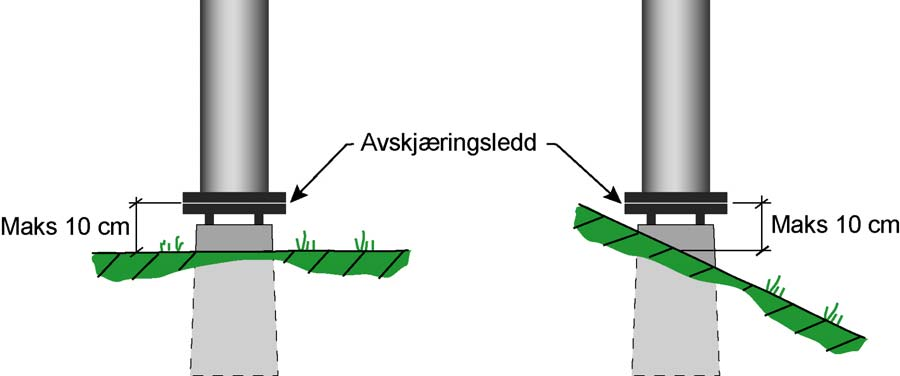 Del 5 Oppsettingsutstyr For master med avskjæringsledd skal avskjæringsleddet monteres maksimum 10 cm over bakkenivå, målt til mellomleggsplaten.