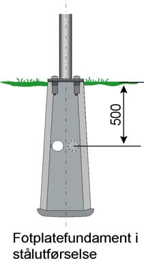 Del 5 Oppsettingsutstyr Nedenfor er vist eksempler på forskjellige typer fundamenter for lysmaster og skiltmaster/stolper.