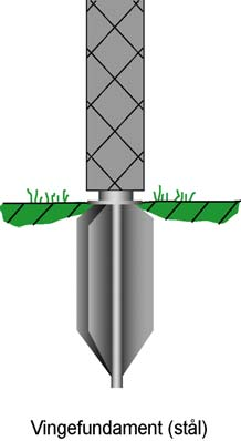 Del 5 Oppsettingsutstyr Fundamenter for skiltstolper og skiltmaster Betongfundamenter med låsering uten kabelinntak Tegningen viser standardfundamenter for 60 mm eller 89 mm standard skiltstolper.