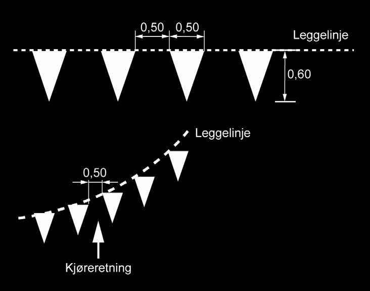 Del 6 Vegoppmerking Figur 6.11: Skisse for vikelinjer Vikesymbol 1. Vikesymbolet skal legges sentrisk på kjørefeltets senterlinje eller i henhold til kart eller annen arbeidsbeskrivelse.