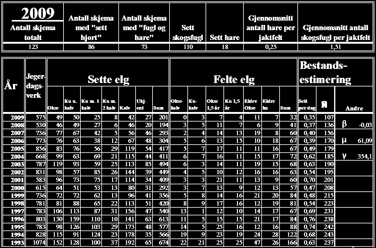 ommnn And: Tb A 1: Råd fo And.