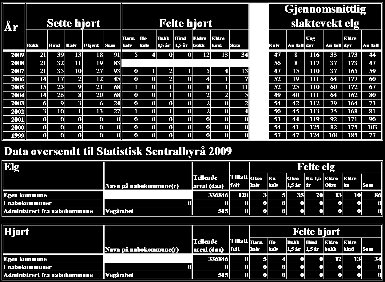 Gjsd: Tb Gj 1: Råd fo