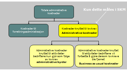 OPPDATERING FOR PERIODEN 2006-2009 169 Figur 0.